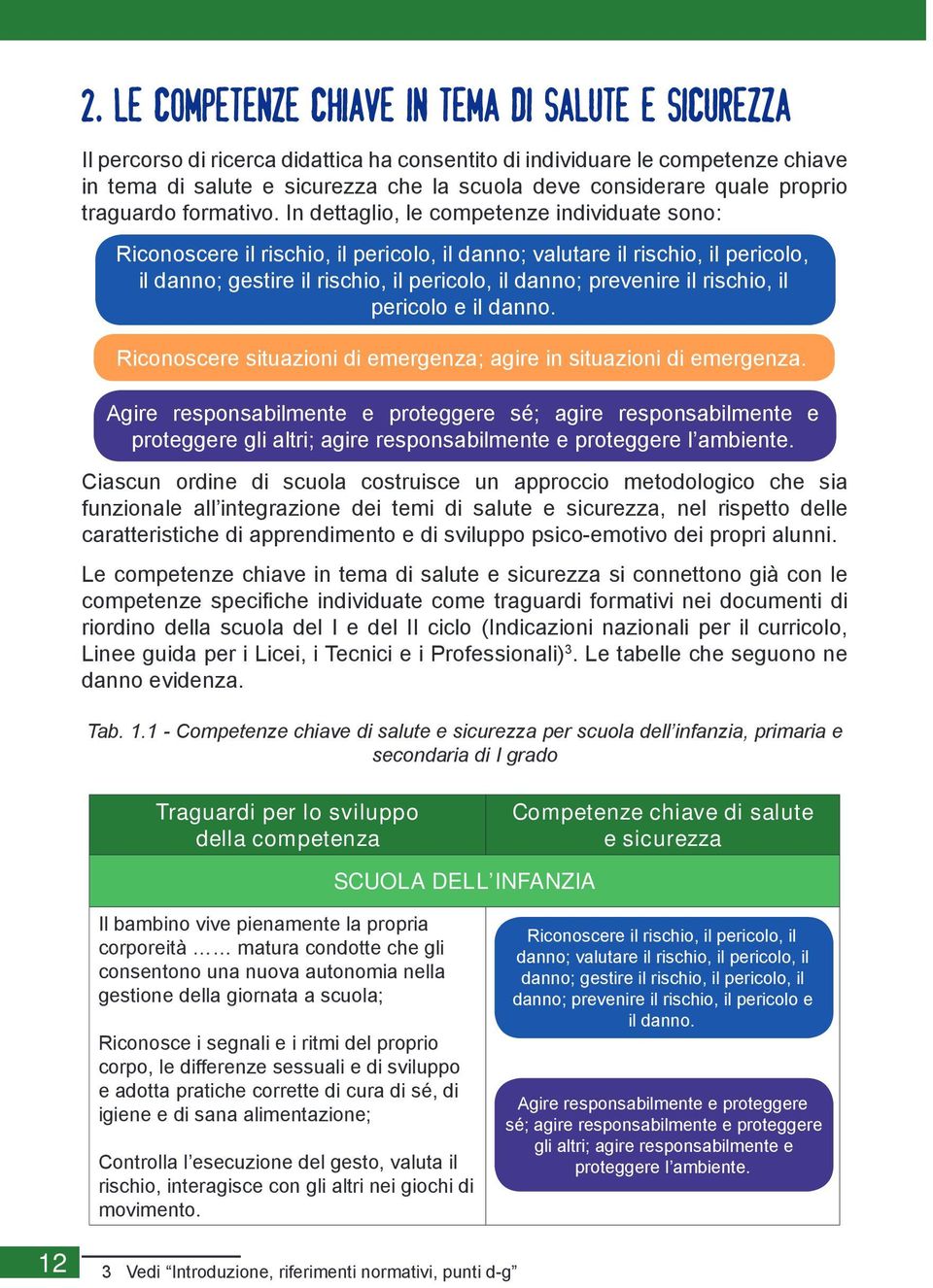 In dettaglio, le competenze individuate sono: Riconoscere il rischio, il pericolo, il danno; valutare il rischio, il pericolo, il danno; gestire il rischio, il pericolo, il danno; prevenire il