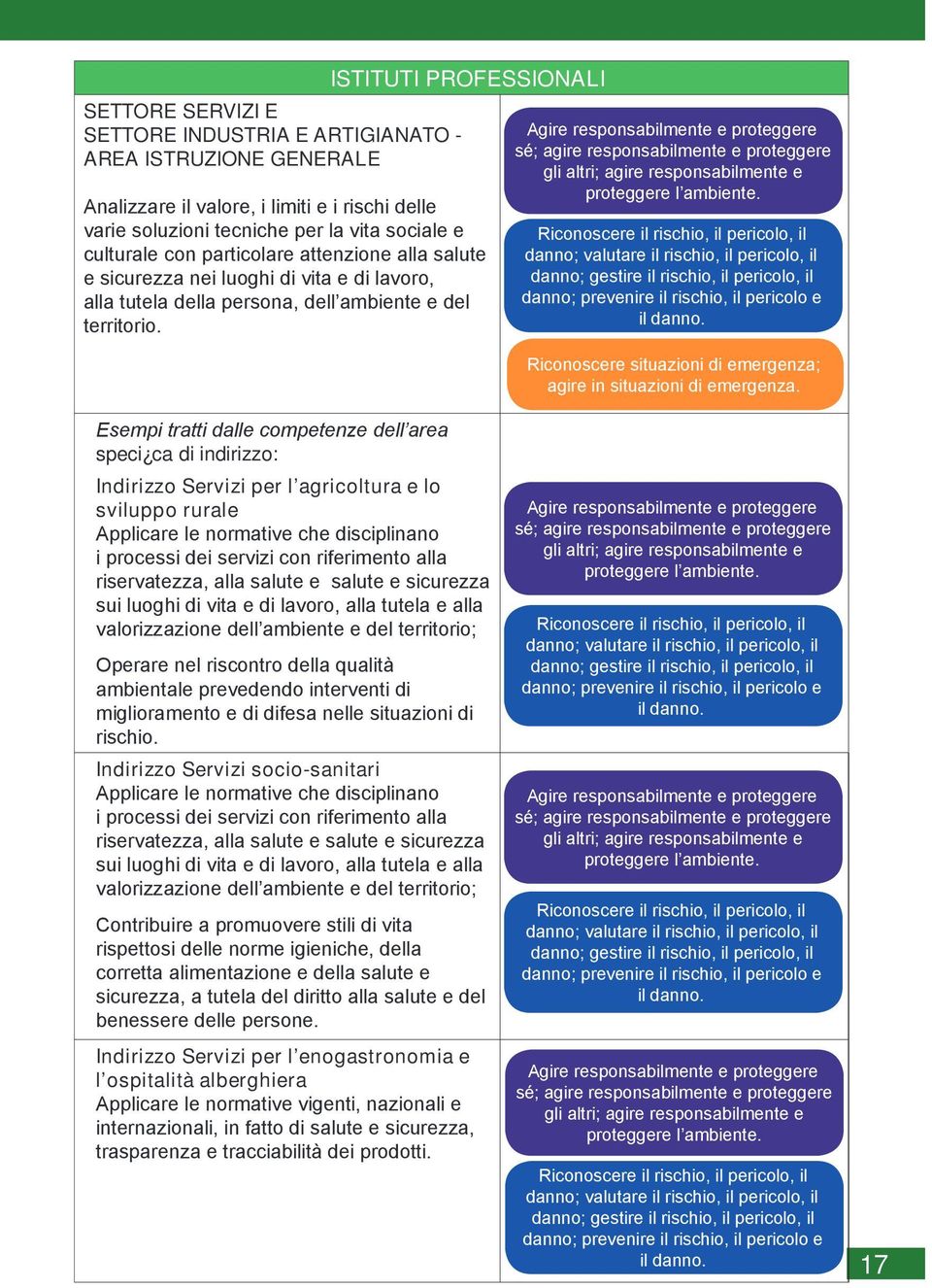 Agire responsabilmente e proteggere sé; agire responsabilmente e proteggere gli altri; agire responsabilmente e proteggere l ambiente.