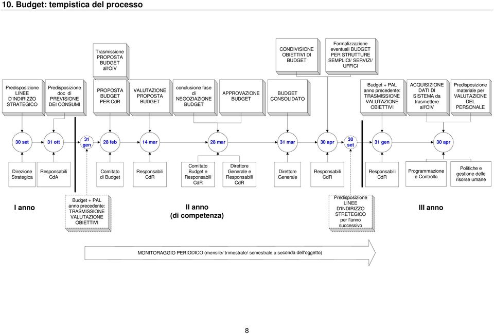 VALUTAZIONE OBIETTIVI ACQUISIZIONE DATI DI SISTEMA da trasmettere all'oiv Predisposizione materiale per VALUTAZIONE DEL PERSONALE 30 set 31 ott 31 gen 28 feb 14 mar 28 mar 31 mar 30 apr 30 set 31 gen