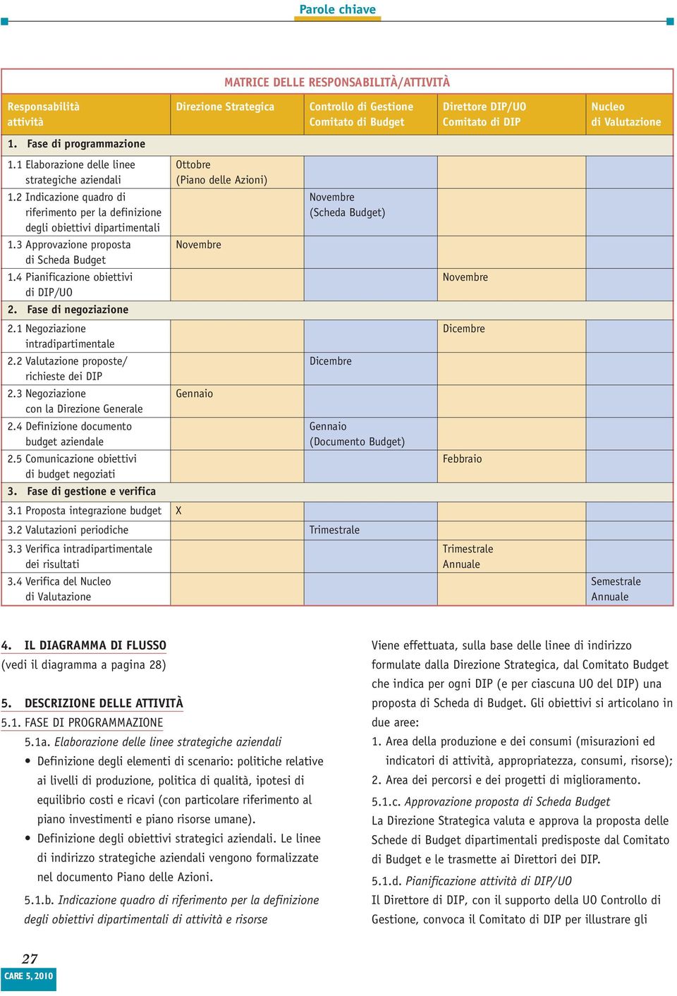 3 Approvazione proposta di Scheda Budget 1.4 Pianificazione obiettivi di DIP/UO 2. Fase di negoziazione 2.1 Negoziazione intradipartimentale 2.2 Valutazione proposte/ richieste dei DIP 2.