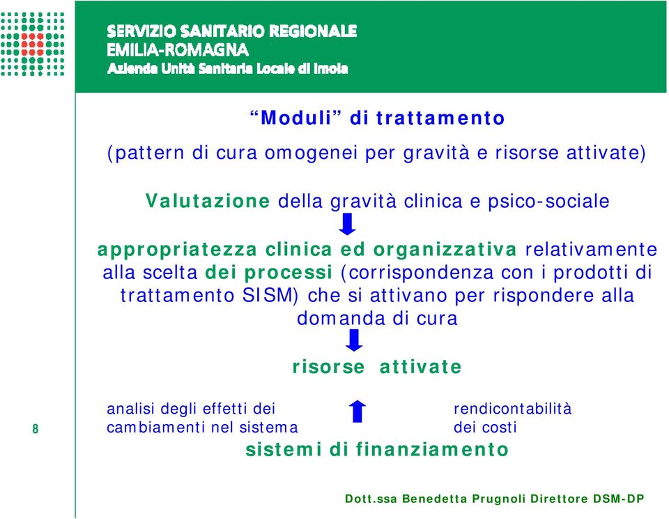 (corrispondenza con i prodotti di trattamento SISM) che si attivano per rispondere alla domanda di cura