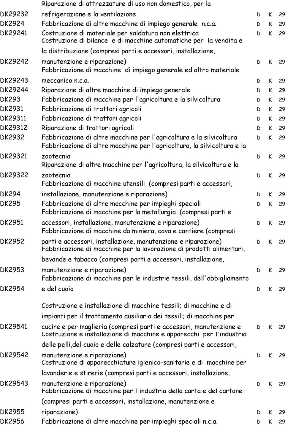 per saldatura non elettrica D K 29 DK29242 Costruzione di bilance e di macchine automatiche per la vendita e la distribuzione (compresi parti e accessori, installazione, manutenzione e riparazione) D