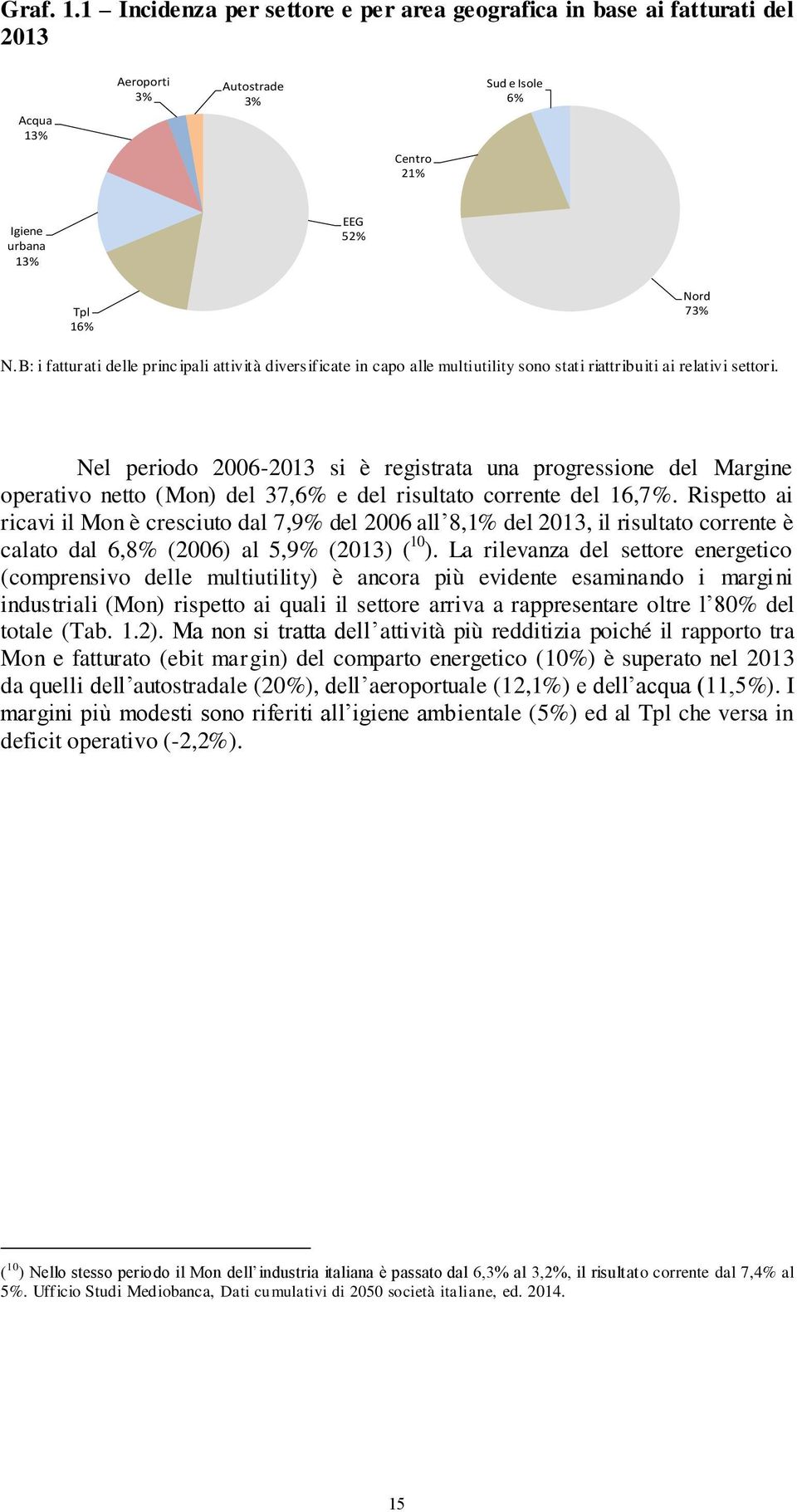 Nel periodo 2006-2013 si è registrata una progressione del Margine operativo netto (Mon) del 37,6% e del risultato corrente del 16,7%.