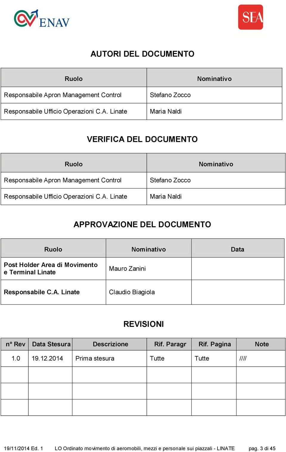 DEL DOCUMENTO Ruolo Nominativo Responsabile Ap