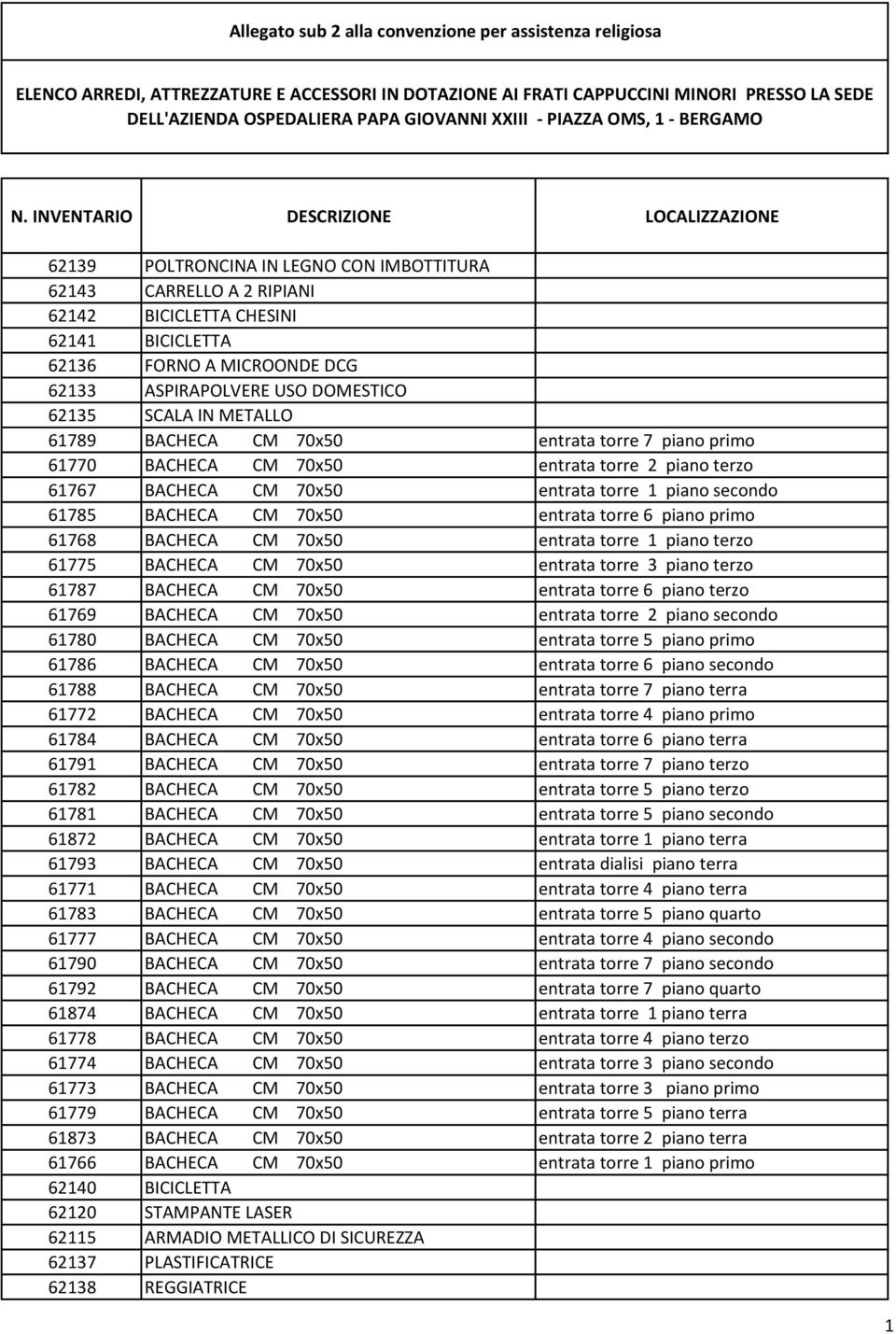 INVENTARIO DESCRIZIONE LOCALIZZAZIONE 62139 POLTRONCINA IN LEGNO CON IMBOTTITURA 62143 CARRELLO A 2 RIPIANI 62142 BICICLETTA CHESINI 62141 BICICLETTA 62136 FORNO A MICROONDE DCG 62133 ASPIRAPOLVERE