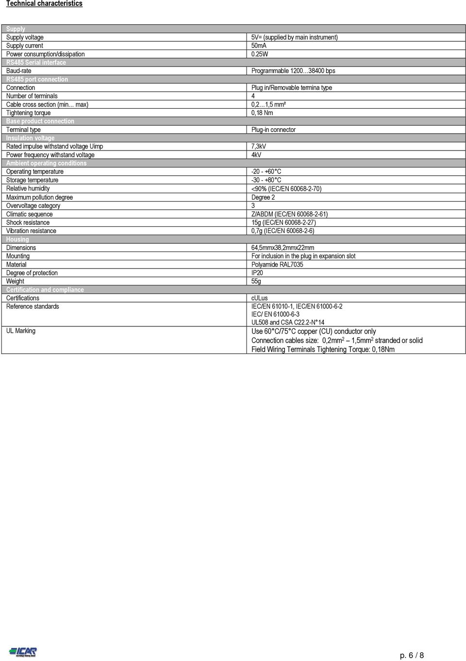 0,18 Nm Base product connection Terminal type Plug-in connector Insulation voltage Rated impulse withstand voltage Uimp 7,3kV Power frequency withstand voltage 4kV Ambient operating conditions