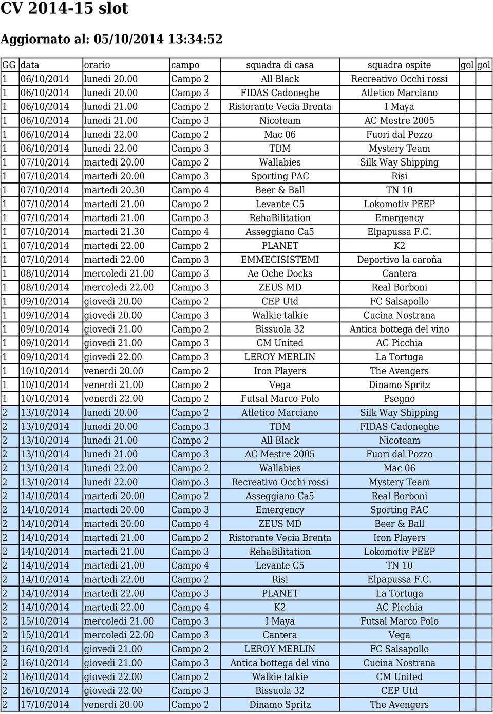 00 Campo 3 Nicoteam AC Mestre 2005 1 06/10/2014 lunedi 22.00 Campo 2 Mac 06 Fuori dal Pozzo 1 06/10/2014 lunedi 22.00 Campo 3 TDM Mystery Team 1 07/10/2014 martedi 20.