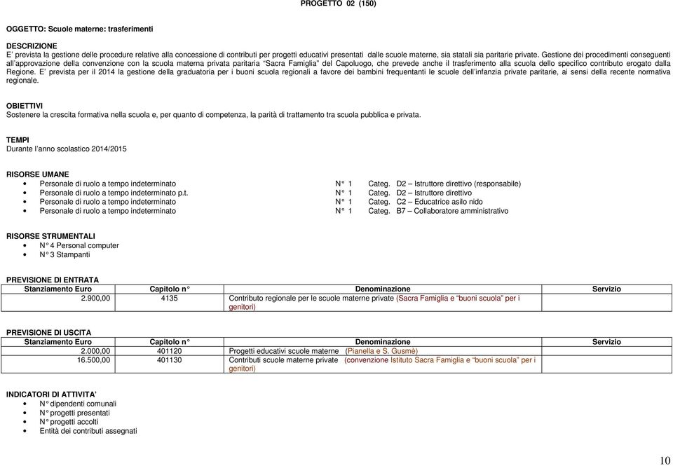 Gestione dei procedimenti conseguenti all approvazione della convenzione con la scuola materna privata paritaria Sacra Famiglia del Capoluogo, che prevede anche il trasferimento alla scuola dello