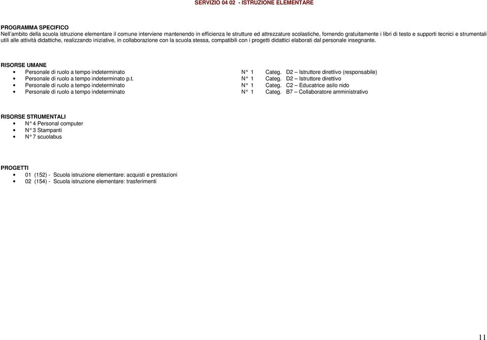 didattici elaborati dal personale insegnante. Personale di ruolo a tempo indeterminato p.t. N 1 Categ. D2 Istruttore direttivo Personale di ruolo a tempo indeterminato N 1 Categ.