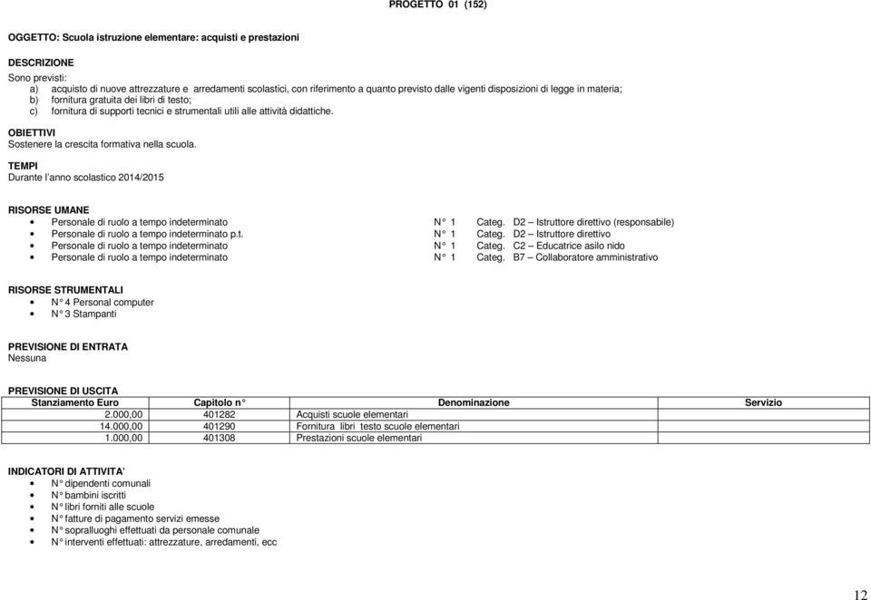 Sostenere la crescita formativa nella scuola. TEMPI Durante l anno scolastico 2014/2015 Personale di ruolo a tempo indeterminato p.t. N 1 Categ.