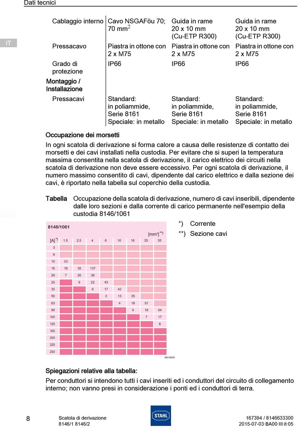 in ottone con 2 x M75 Standard: in poliammide, Serie 8161 Speciale: in metallo Occupazione dei morsetti In ogni scatola di derivazione si forma calore a causa delle resistenze di contatto dei