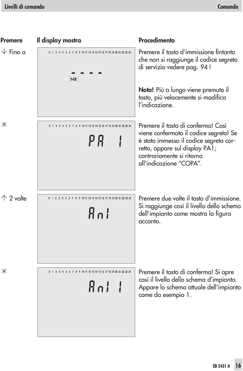 Se è stato immesso il codice segreto corretto, appare sul display PA1; contrariamente si ritorna all indicazione COPA. 2 volte Premere due volte il tasto d immissione.