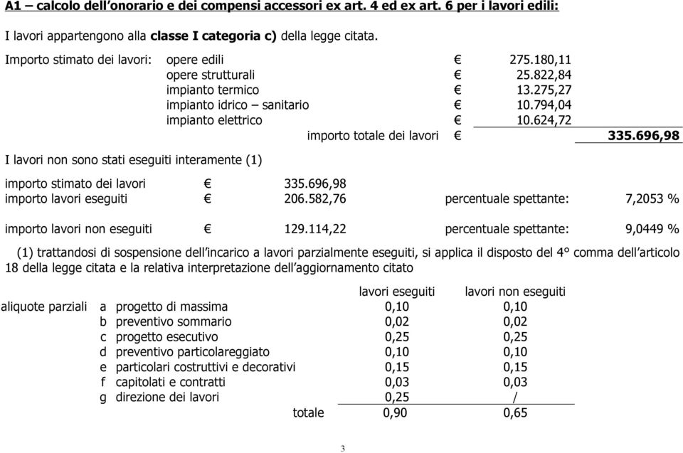 624,72 importo totale dei lavori 335.696,98 I lavori non sono stati eseguiti interamente (1) importo stimato dei lavori importo lavori eseguiti 335.696,98 206.