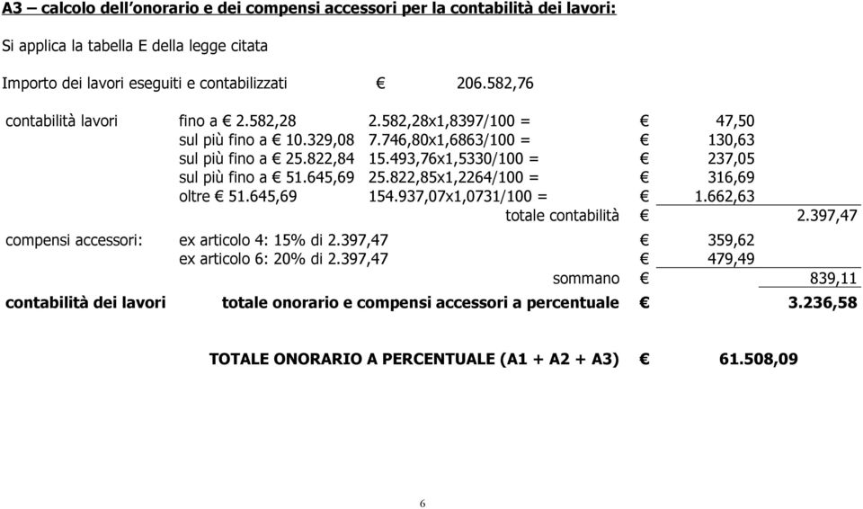 493,76x1,5330/100 = 237,05 sul più fino a 51.645,69 25.822,85x1,2264/100 = 316,69 oltre 51.645,69 154.937,07x1,0731/100 = 1.662,63 totale contabilità 2.