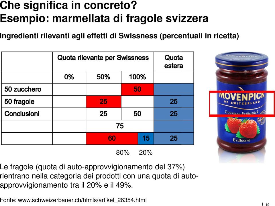 (percentuali in ricetta) 80% 20% Le fragole (quota di auto-approvvigionamento del 37%)