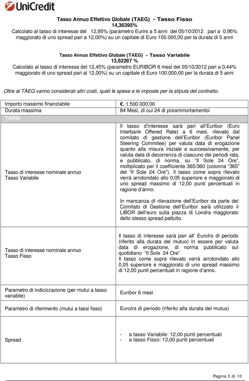 000,00 per la durata di 5 anni Tasso Annuo Effettivo Globale (TAEG) - Tasso Variabile 13,82267 % Calcolato al tasso di interesse del 12,45% (parametro EURIBOR 6 mesi del 05/10/2012 pari a 0,44%