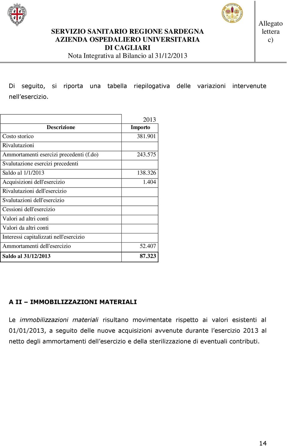 404 Rivalutazioni dell'esercizio Svalutazioni dell'esercizio Cessioni dell'esercizio Valori ad altri conti Valori da altri conti Interessi capitalizzati nell'esercizio Ammortamenti dell'esercizio 52.