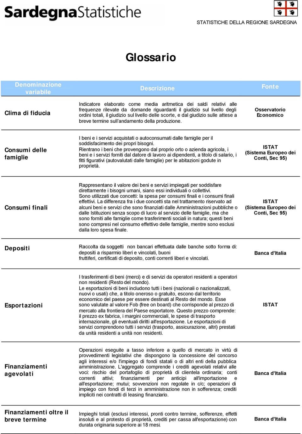 Consumi delle famiglie I beni e i servizi acquistati o autoconsumati dalle famiglie per il soddisfacimento dei propri bisogni.