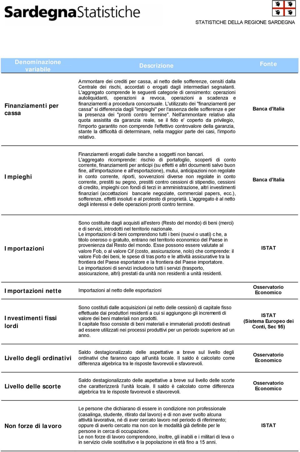 L'utilizzato dei "finanziamenti per cassa" si differenzia dagli "impieghi" per l'assenza delle sofferenze e per la presenza dei "pronti contro termine".