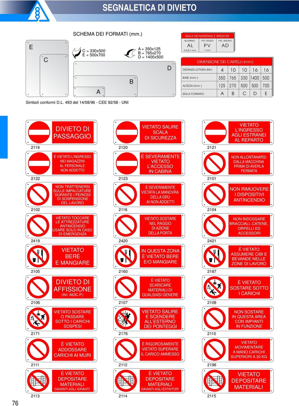 I (mm) 4 10 10 16 16 350 765 330 1400 500 125 270 500 500 700 A B C D E Simboli conformi D.L.