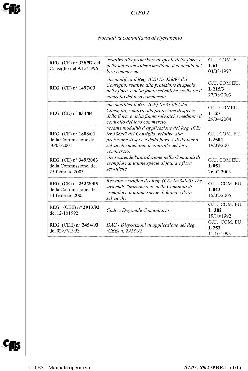 (CEE) n 2454/93 del 02/07/1993 relativo alla protezione di specie della flora e della fauna selvatiche mediante il controllo del loro commercio. che modifica il Reg. (CE) Nr.