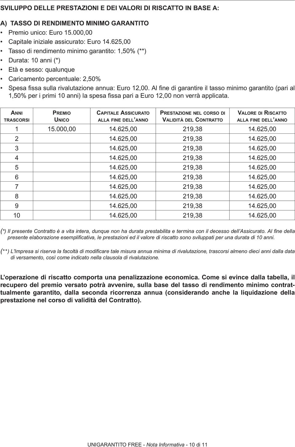 Al fi ne di garantire il tasso minimo garantito (pari al 1,50% per i primi 10 anni) la spesa fi ssa pari a Euro 12,00 non verrà applicata.