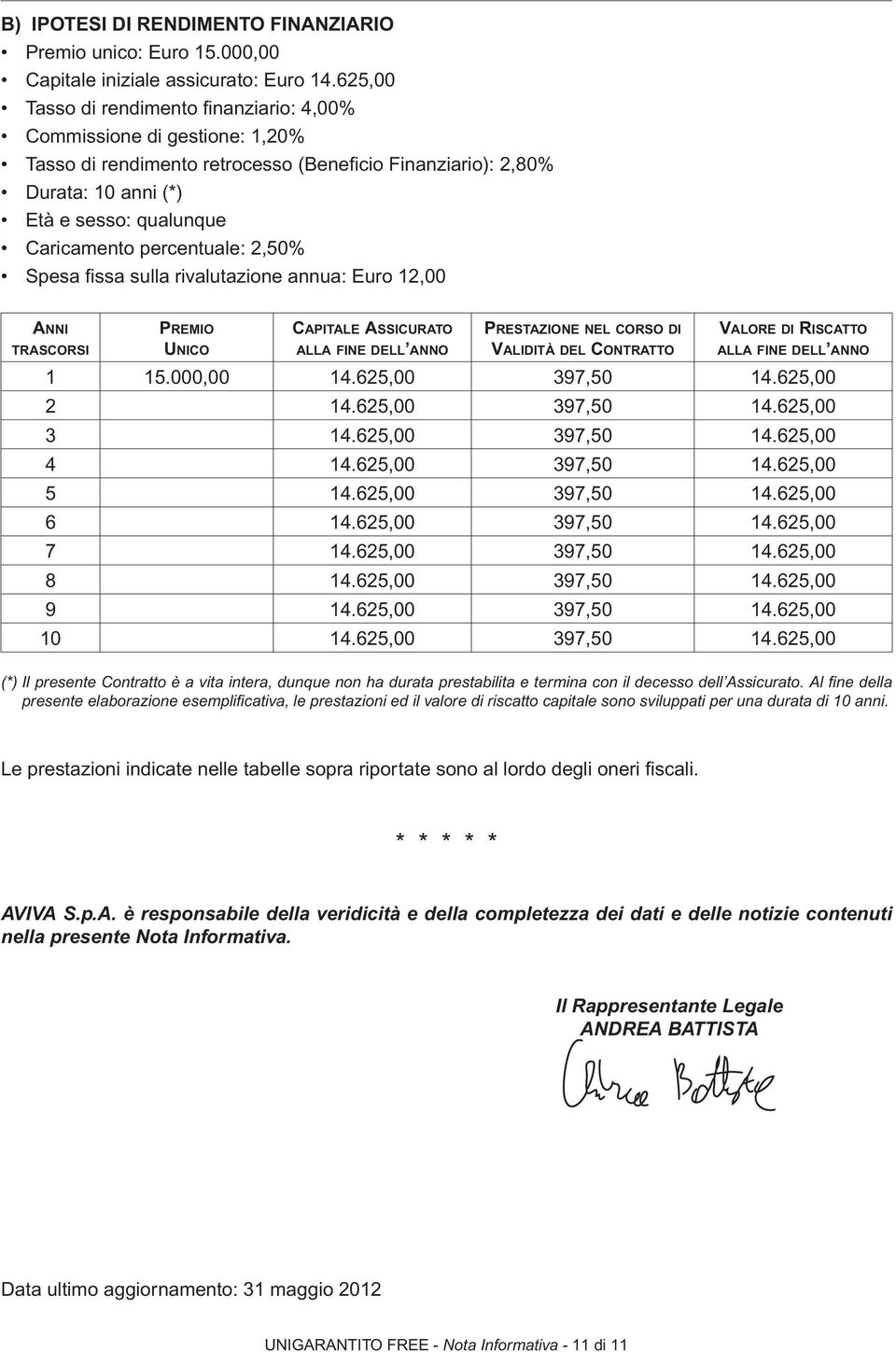 percentuale: 2,50% Spesa fi ssa sulla rivalutazione annua: Euro 12,00 ANNI PREMIO CAPITALE ASSICURATO PRESTAZIONE NEL CORSO DI VALORE DI RISCATTO TRASCORSI UNICO ALLA FINE DELL ANNO VALIDITÀ DEL