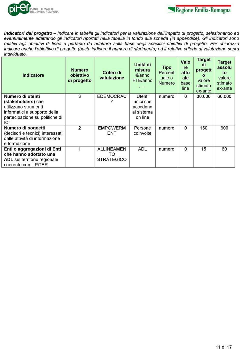 Per chiarezza indicare anche l obiettivo di progetto (basta indicare il numero di riferimento) ed il relativo criterio di valutazione sopra individuato.