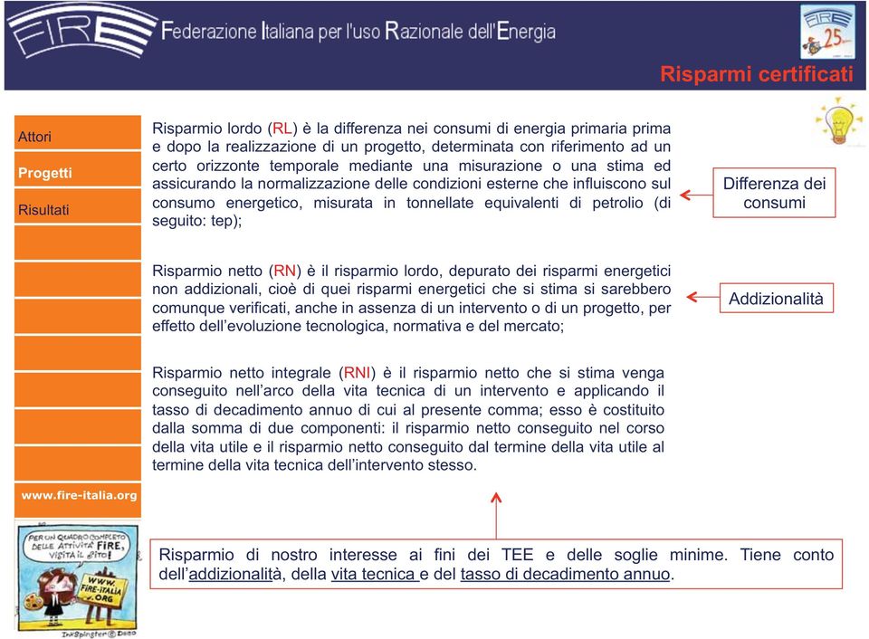 tep); Differenza dei consumi Risparmio netto (RN) è il risparmio lordo, depurato dei risparmi energetici non addizionali, cioè di quei risparmi energetici che si stima si sarebbero comunque