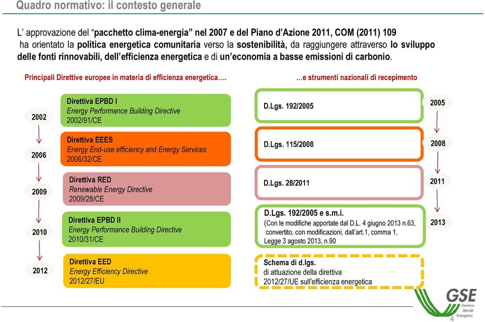 Principali Direttive europee in materia di efficienza energetica. e strumenti nazionali di recepimento 2002 Direttiva EPBD I Energy Performance Building Directive 2002/91/CE D.Lgs.