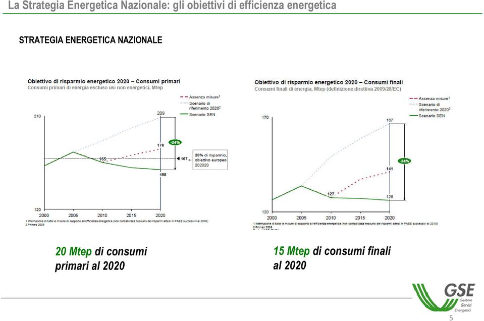 STRATEGIA ENERGETICA NAZIONALE 20 Mtep di