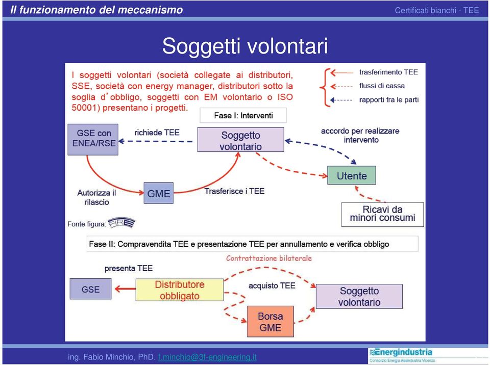 volontari ing.