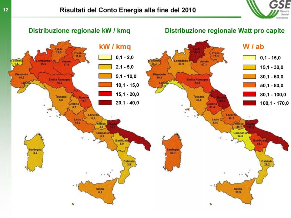 15,1-20,0 20,1-40,0 Distribuzione regionale Watt pro capite W /