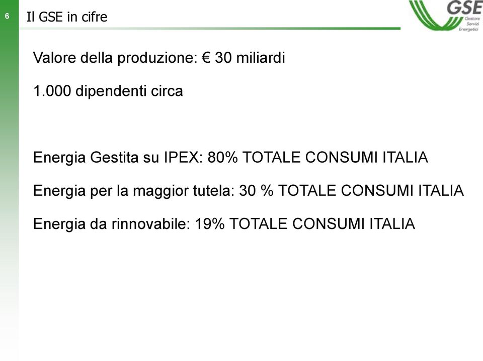 CONSUMI ITALIA Energia per la maggior tutela: 30 % TOTALE