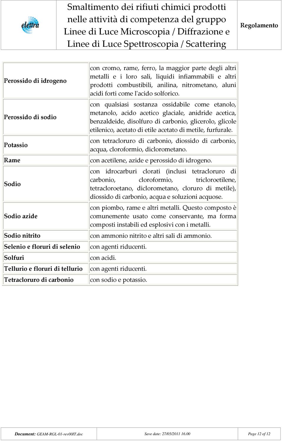 con qualsiasi sostanza ossidabile come etanolo, metanolo, acido acetico glaciale, anidride acetica, benzaldeide, disolfuro di carbonio, glicerolo, glicole etilenico, acetato di etile acetato di