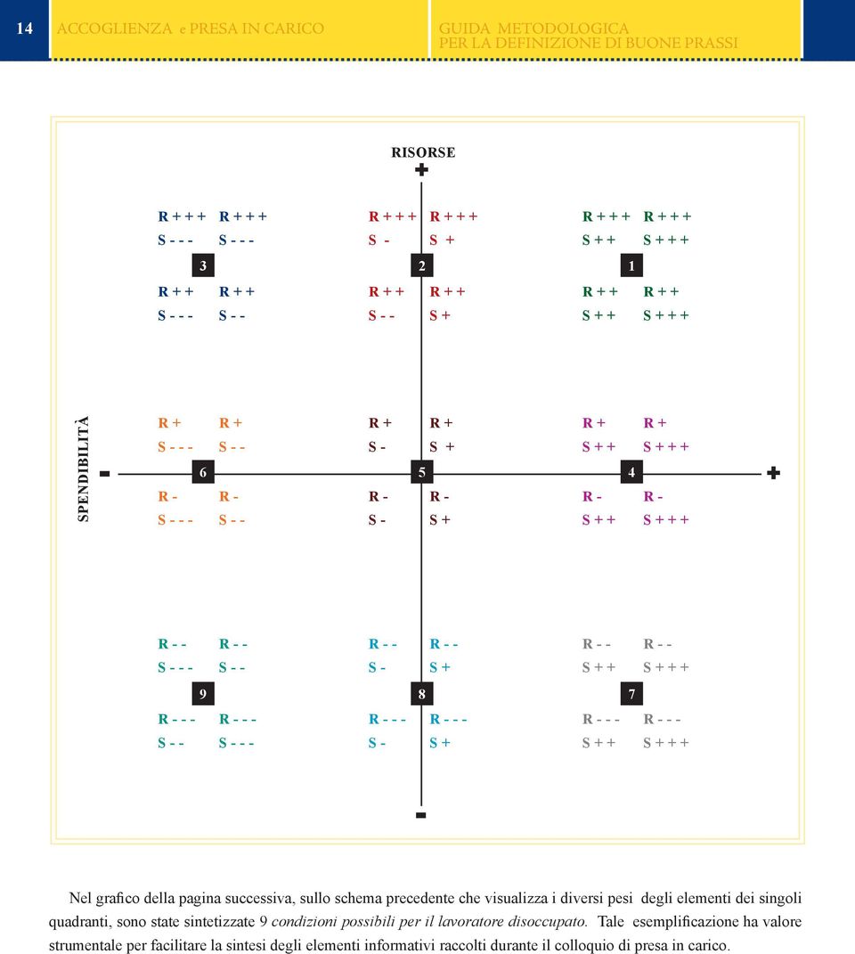 - - S - S + S + + S + + + 9 8 7 R - - - R - - - R - - - R - - - R - - - R - - - S - - S - - - S - S + S + + S + + + - Nel grafico della pagina successiva, sullo schema precedente che visualizza i