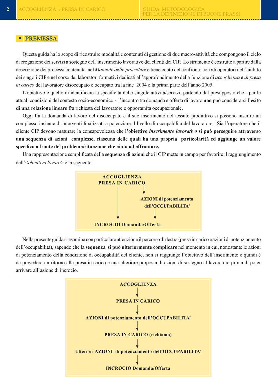 Lo strumento è costruito a partire dalla descrizione dei processi contenuta nel Manuale delle procedure e tiene conto del confronto con gli operatori nell ambito dei singoli CIP e nel corso dei