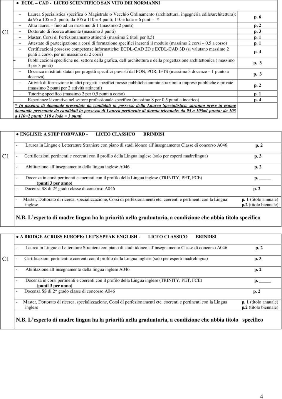 3 Master, Corsi di Perfezionamento attinenti (massimo 2 titoli per 0,5) p. 1 Attestato di partecipazione a corsi di formazione specifici inerenti il modulo (massimo 2 corsi 0,5 a corso) p.