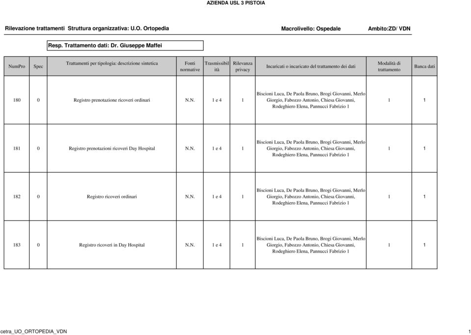 Giuseppe Maffei Modal di 180 0 Registro prenotazione ricoveri ordinari N.