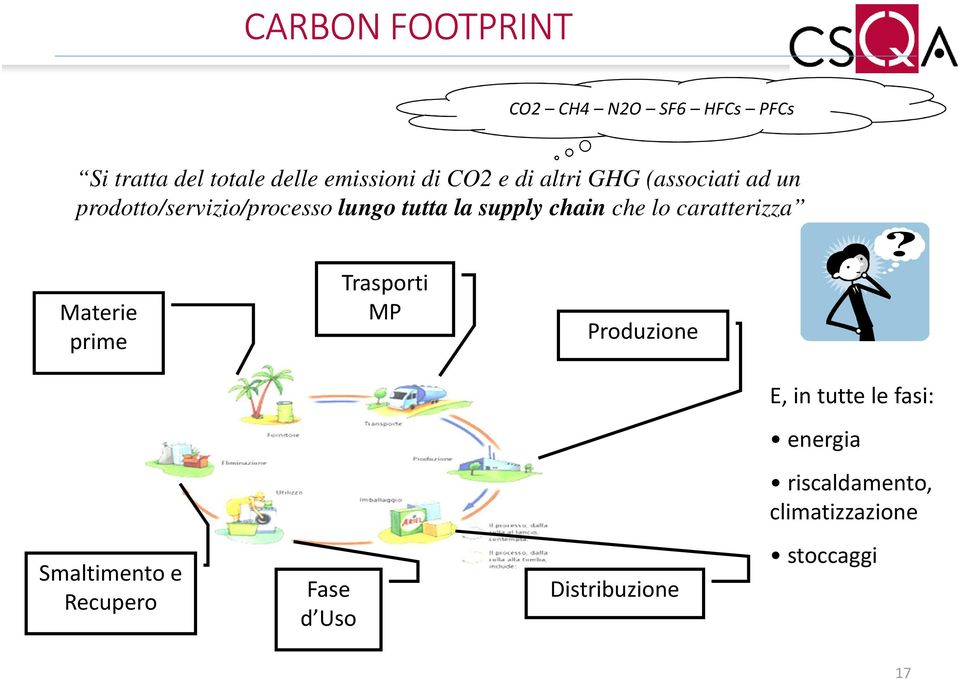 che lo caratterizza Materie prime Trasporti MP Produzione E, in tutte le fasi: energia