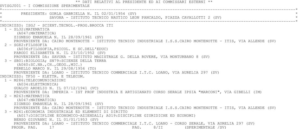 BROCCA ITI 1 - SL32:MATEMATICA (A047:MATEMATICA) ZIGNEGO EMANUELA N. IL 28/09/1961 (SV) PROVENIENTE DA: CAIRO MONTENOTTE - ISTITUTO TECNICO INDUSTRIALE I.S.S.CAIRO MONTENOTTE - ITIS, VIA ALLENDE (SV) 2 - SG82:FILOSOFIA (A036:FILOSOFIA,PSICOL.