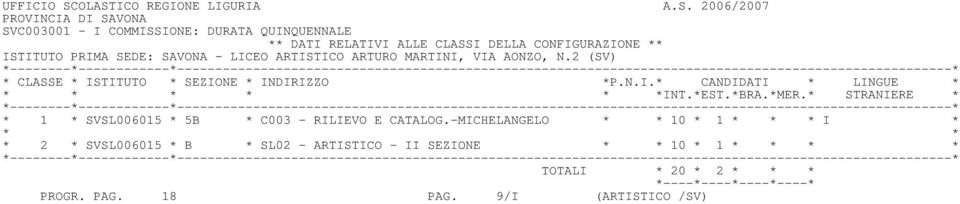 ALLE CLASSI DELLA CONFIGURAZIONE ** ISTITUTO PRIMA SEDE: SAVONA - LICEO ARTISTICO ARTURO MARTINI, VIA AONZO, N.