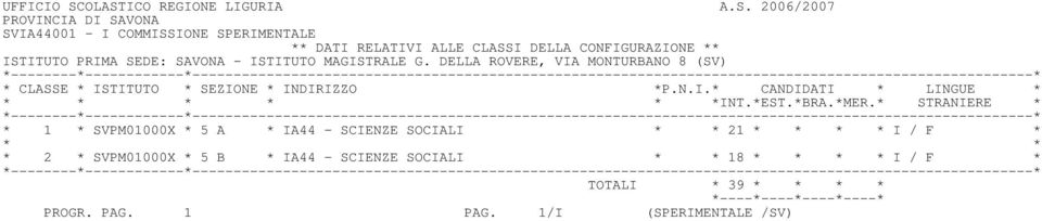 ALLE CLASSI DELLA CONFIGURAZIONE ** ISTITUTO PRIMA SEDE: SAVONA - ISTITUTO MAGISTRALE G.