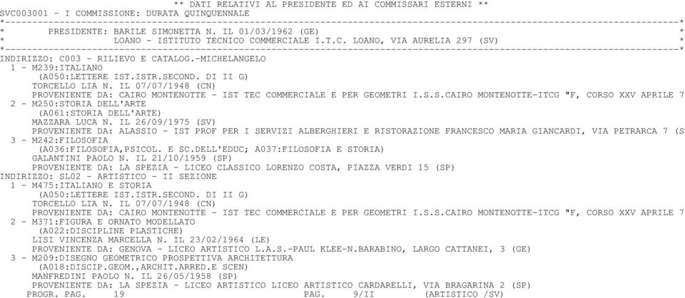 DI II G) TORCELLO LIA N. IL 07/07/1948 (CN) PROVENIENTE DA: CAIRO MONTENOTTE - IST TEC COMMERCIALE E PER GEOMETRI I.S.S.CAIRO MONTENOTTE-ITCG "F, CORSO XXV APRILE 7 2 - M250:STORIA DELL'ARTE (A061:STORIA DELL'ARTE) MAZZARA LUCA N.