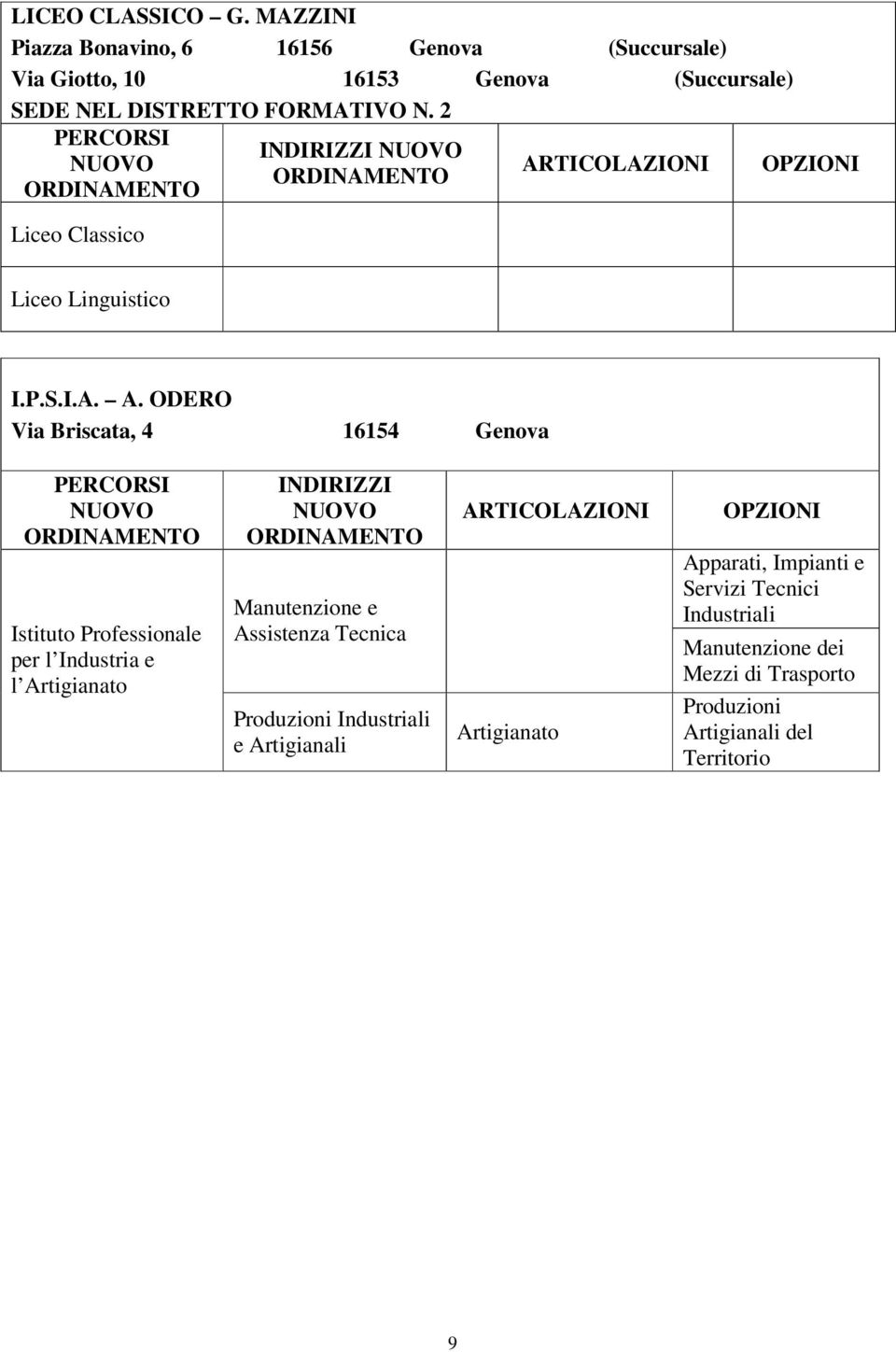 2 Liceo Classico INDIRIZZI Liceo Linguistico I.P.S.I.A. A.