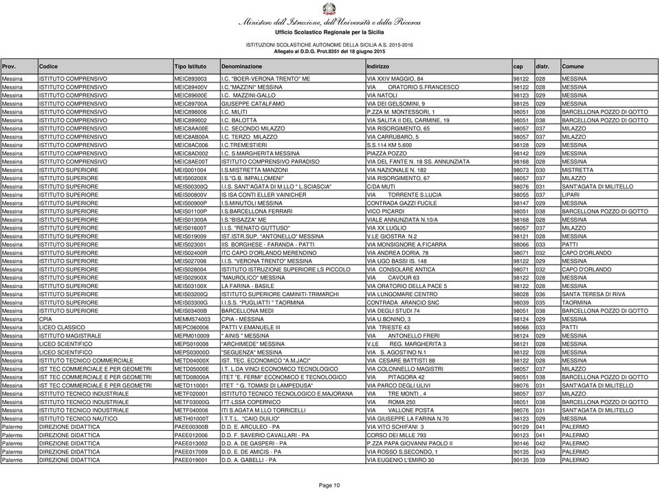 C. MILITI P.ZZA M. MONTESSORI, 1 98051 038 BARCELLONA POZZO DI GOTTO Messina ISTITUTO COMPRENSIVO MEIC899002 I.C. BALOTTA VIA SALITA II DEL CARMINE, 19 98051 038 BARCELLONA POZZO DI GOTTO Messina ISTITUTO COMPRENSIVO MEIC8AA00E I.