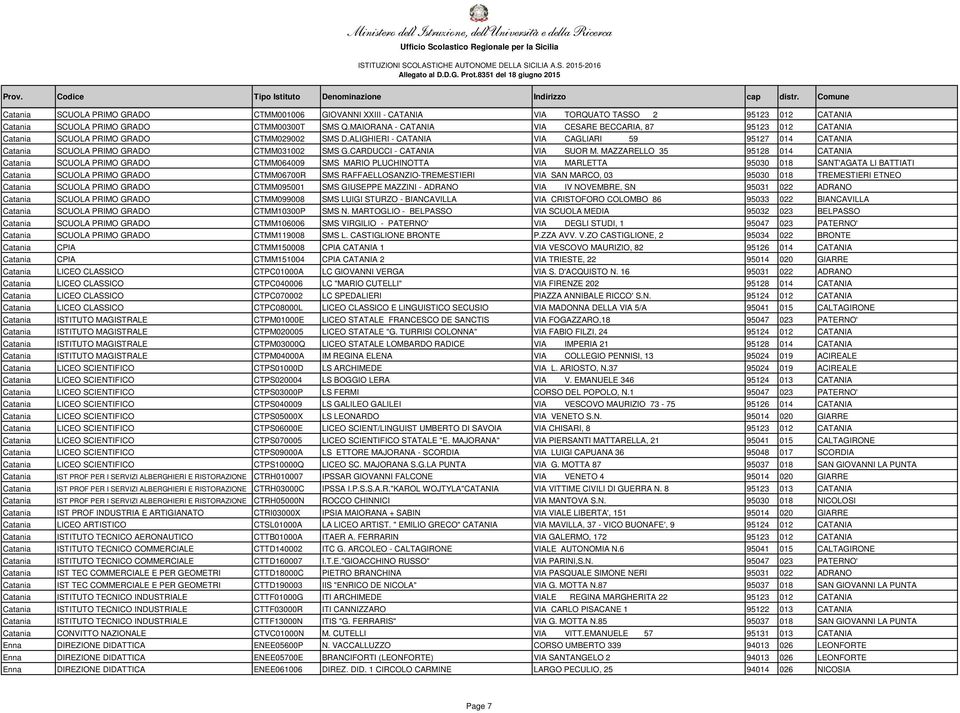 ALIGHIERI - CATANIA VIA CAGLIARI 59 95127 014 CATANIA Catania SCUOLA PRIMO GRADO CTMM031002 SMS G.CARDUCCI - CATANIA VIA SUOR M.