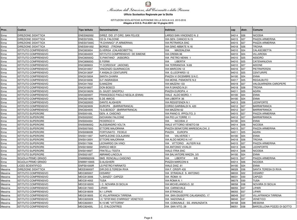 ARMERINA) VIA PETRARCA SNC 94015 027 PIAZZA ARMERINA Enna DIREZIONE DIDATTICA ENEE091002 BORGO (TROINA) VIA GINO ABBATE N.16 94018 026 TROINA Enna ISTITUTO COMPRENSIVO ENIC803004 G.