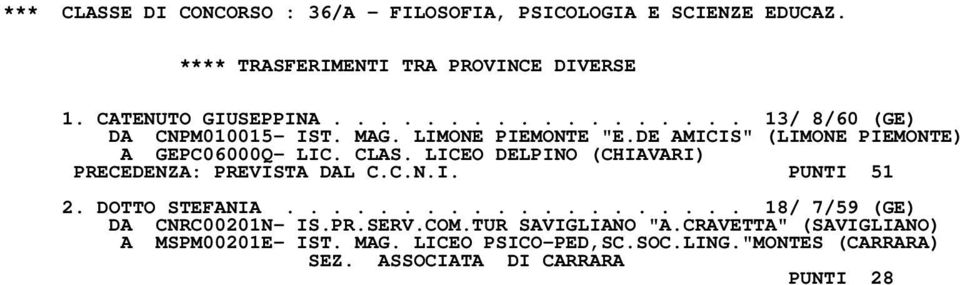 C.N.I. PUNTI 51 2. DOTTO STEFANIA.................... 18/ 7/59 (GE) DA CNRC00201N- IS.PR.SERV.COM.TUR SAVIGLIANO "A.