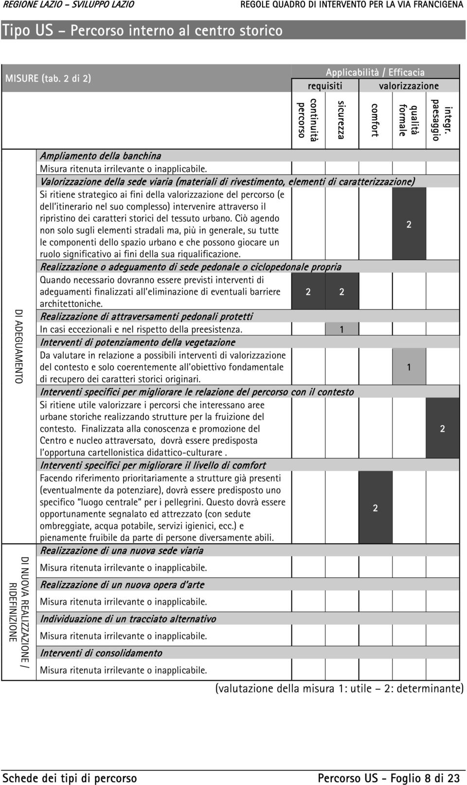 Valorizzazione della sede viaria (materiali di rivestimento, elementi di caratterizzazione) Si ritiene strategico ai fini della valorizzazione del percorso (e dell itinerario nel suo complesso)